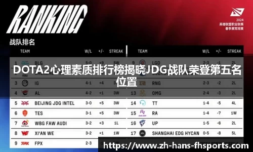 DOTA2心理素质排行榜揭晓JDG战队荣登第五名位置