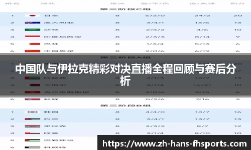 中国队与伊拉克精彩对决直播全程回顾与赛后分析